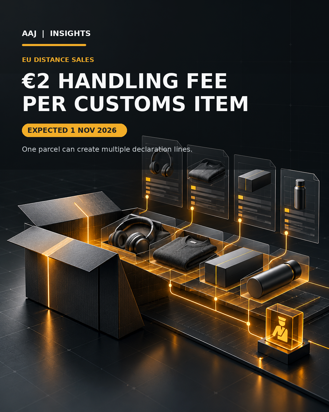 AAJ Insights editorial graphic showing a parcel split into customs declaration lines, with an amber €2 handling-fee marker and 1 November 2026 date.