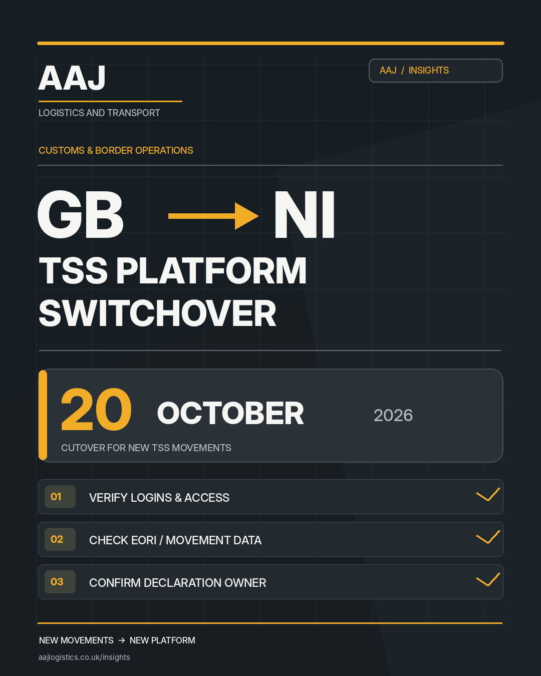 AAJ Insights editorial illustration of a Great Britain to Northern Ireland TSS customs-platform switchover, with the 20 October 2026 deadline and a checklist to verify access before dispatch.
